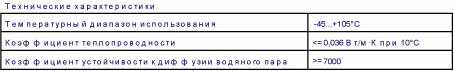 термафлекс АФ